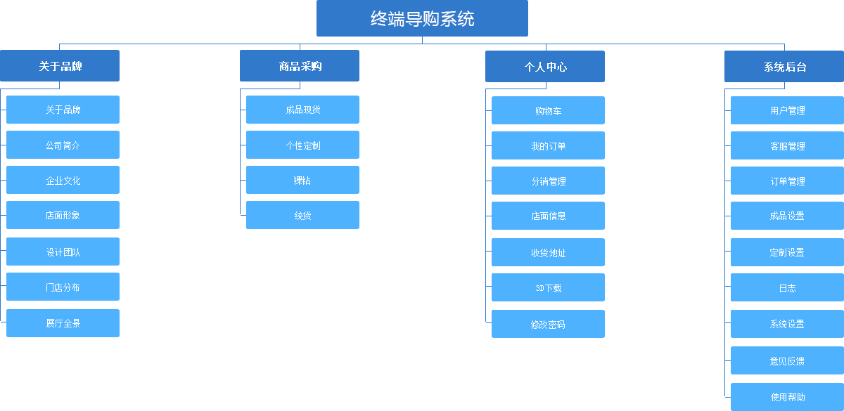 2024新澳门原料网大全新澳门宝典